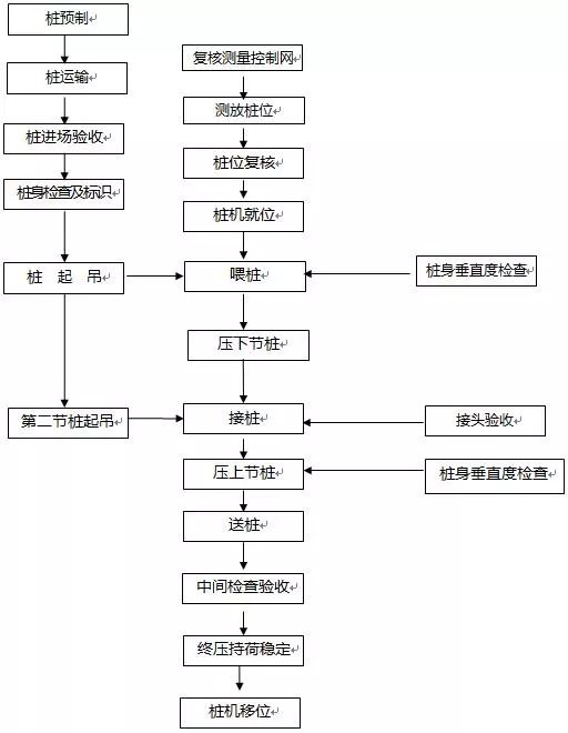 預制樁施工
